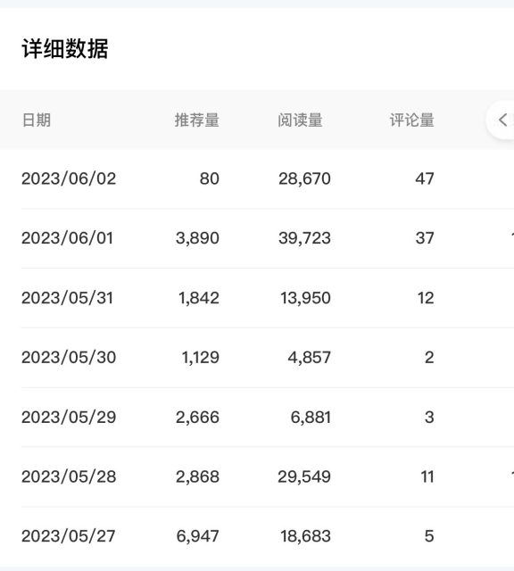 （第1626期）百家号长期项目，简单复制粘贴，小白可做