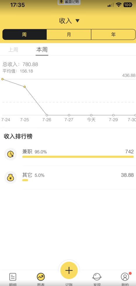 （第2411期）蓝海项目照片修复，轻松日入500+，小白可做无门槛暴力变现【揭秘】