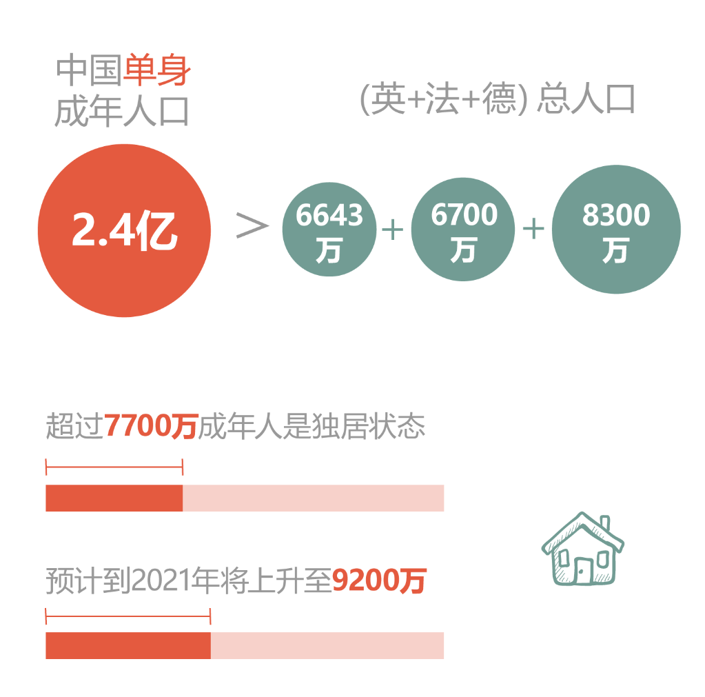 未来10年创业，很容易搞钱的四大风口项目。