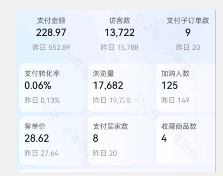 （第3600期）首发价值2980最新淘宝无货源不开车自然流超低成本截流玩法日入300+