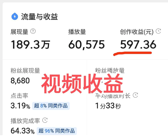 盘点最近流行6个副业项目，做好轻松月入过万