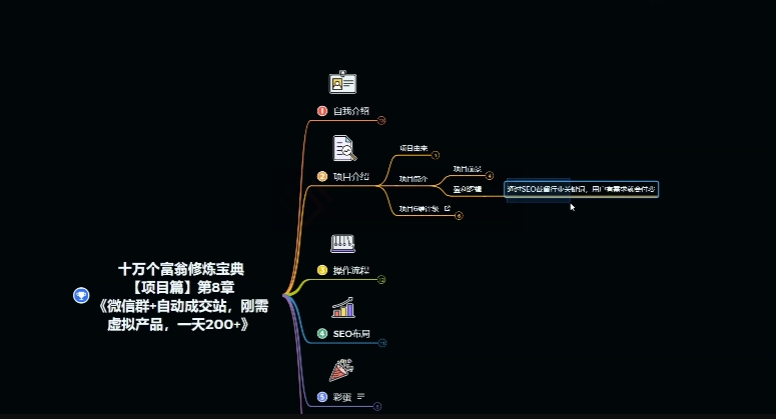 （第4868期）十万个富翁修炼宝典之8.微信群+自动成交站，刚需虚拟产品，一天200+