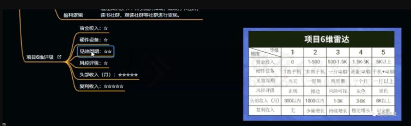 （第4905期）十万个富翁修炼宝典之10.日引流100+，喂饭级微信读书引流教程