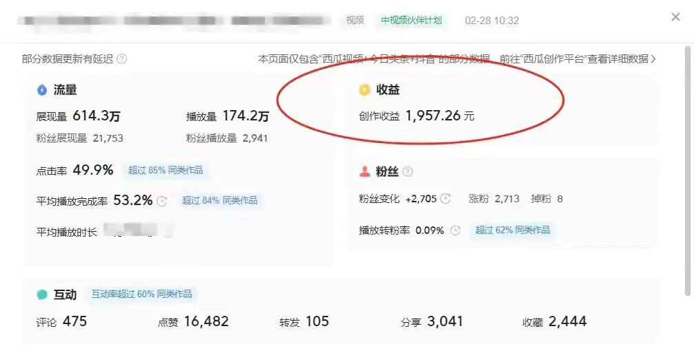 （第6365期）最新中视频超冷门赛道，轻松过原创，单条视频收益1000＋