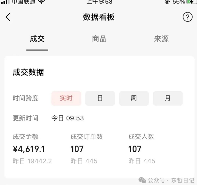 （第6322期）东哲日记·萌宠短视频带货，2天佣金9000+