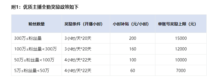 每个月白拿1K低保的直播项目，不需要其他门槛，人人可做！