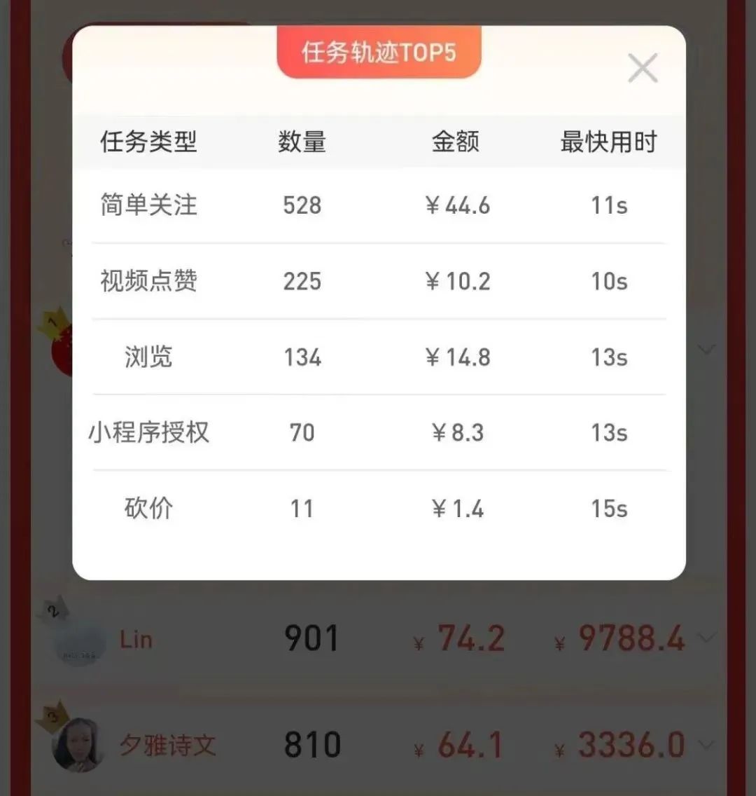 分享零撸小项目，截图两张0.1，视频点赞1个0.1，无限做，每天撸个几十奶茶钱！