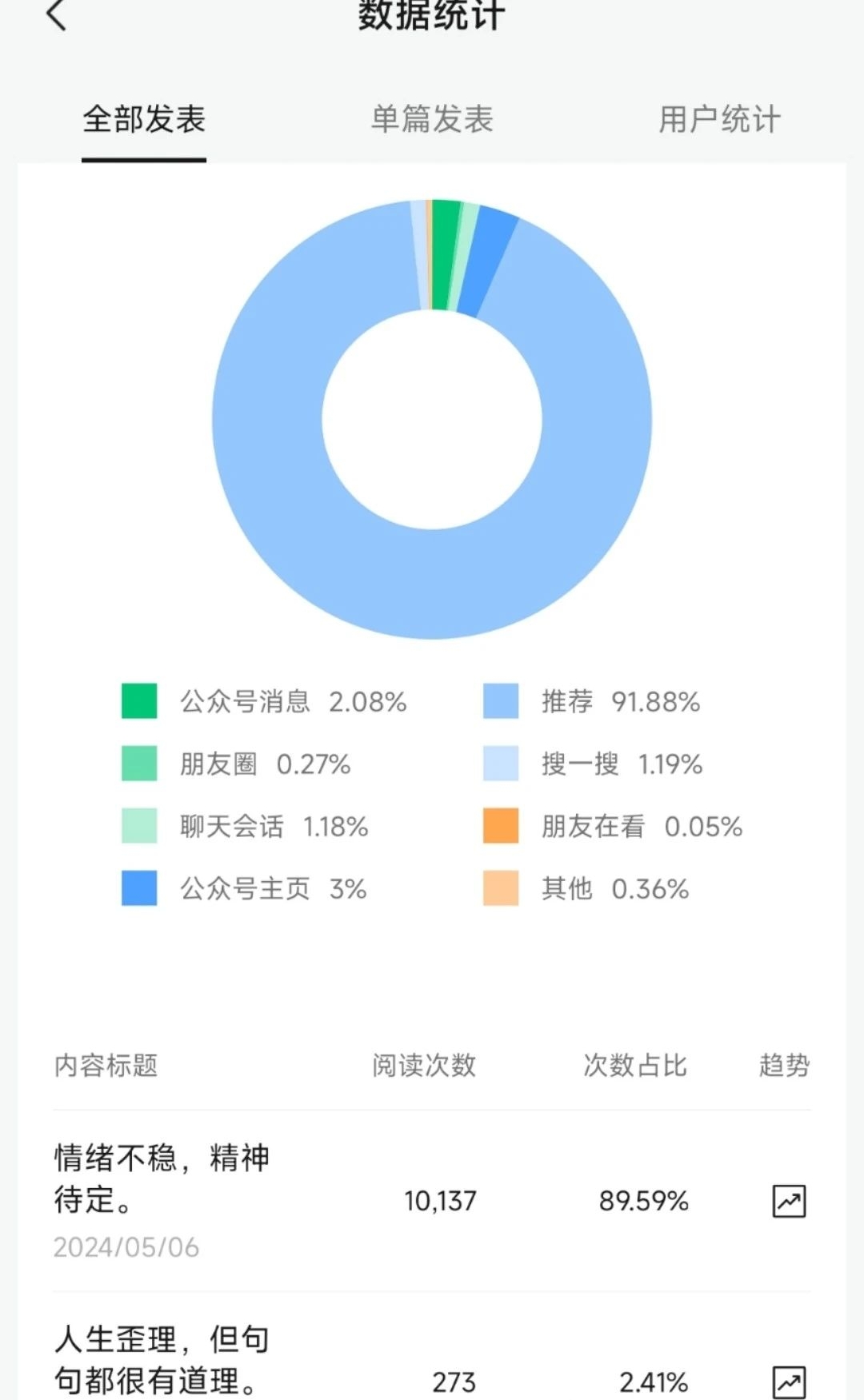 免费分享266个爆款小红书标题，赶紧拿走不谢！