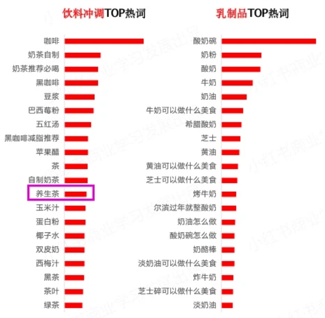 真的太震惊！小红书养生茶仅三篇笔记，竟然就能狂销20W+！