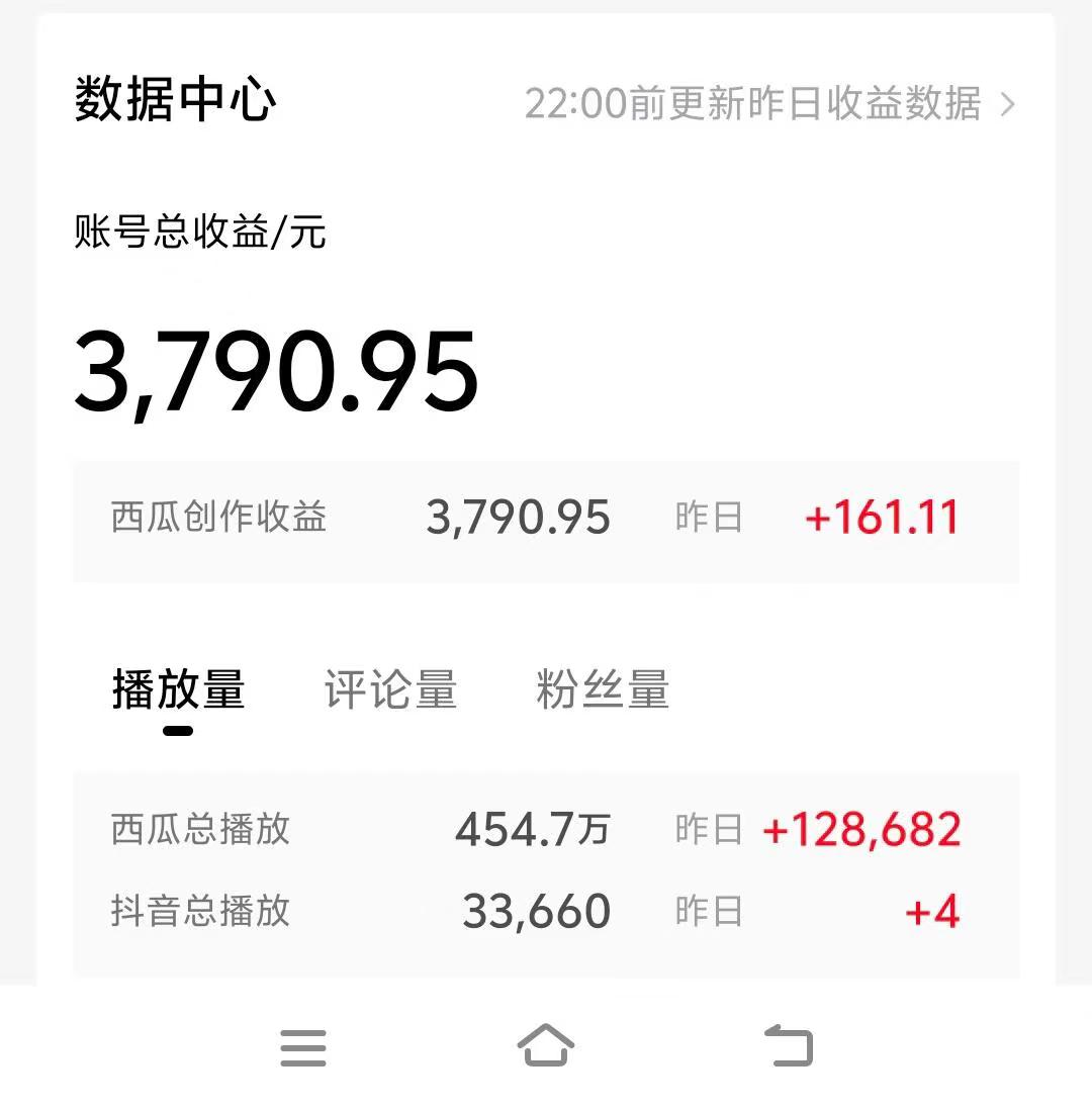 （第8699期）情侣搞笑聊天对话，日入1000+,无脑操作，多平台变现