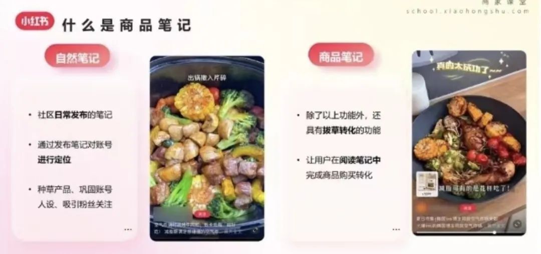 方法｜视频商品笔记流量分发逻辑