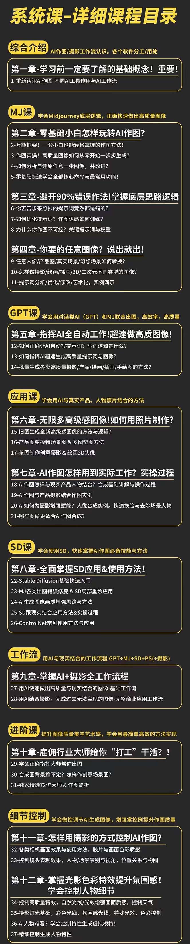 （第9285期）AI-作图全能实战班：0基础开始，ai创意/ai摄影/ai置景/ai后期 (55节+资料)