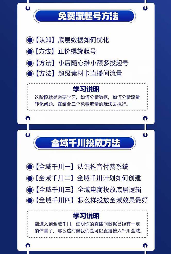 （第9352期）全域电商-粗暴玩法课：10亿销售经验干货分享！定位/免费起号/千川投流