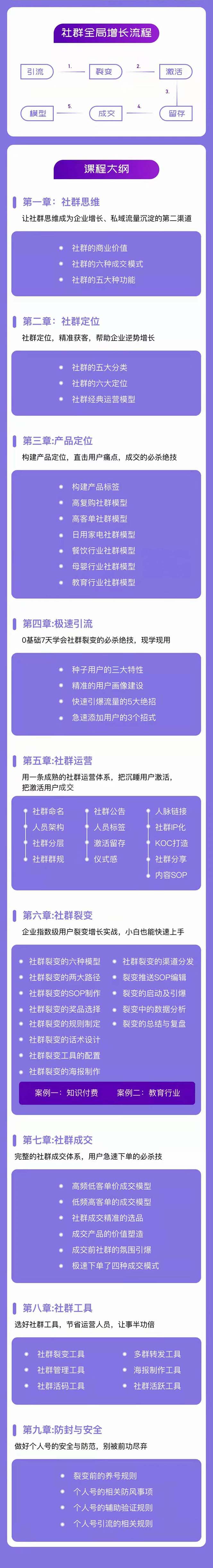 （第9351期）社群-操盘手实战大课：社群 全局增长成交实战，小白到大神的进阶之路