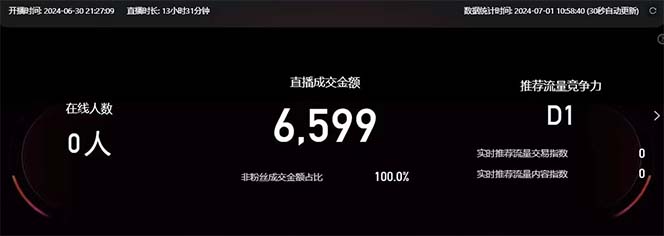 （第10158期）淘宝无人带货3.0高收益玩法，月入3万+，无脑躺赚，新手小白可落地实操