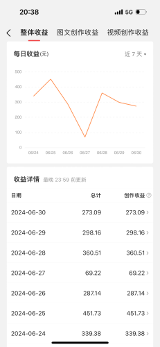 （第9878期）最新视频搬运撸收益，软件无脑批量操作，新手小白轻松上手