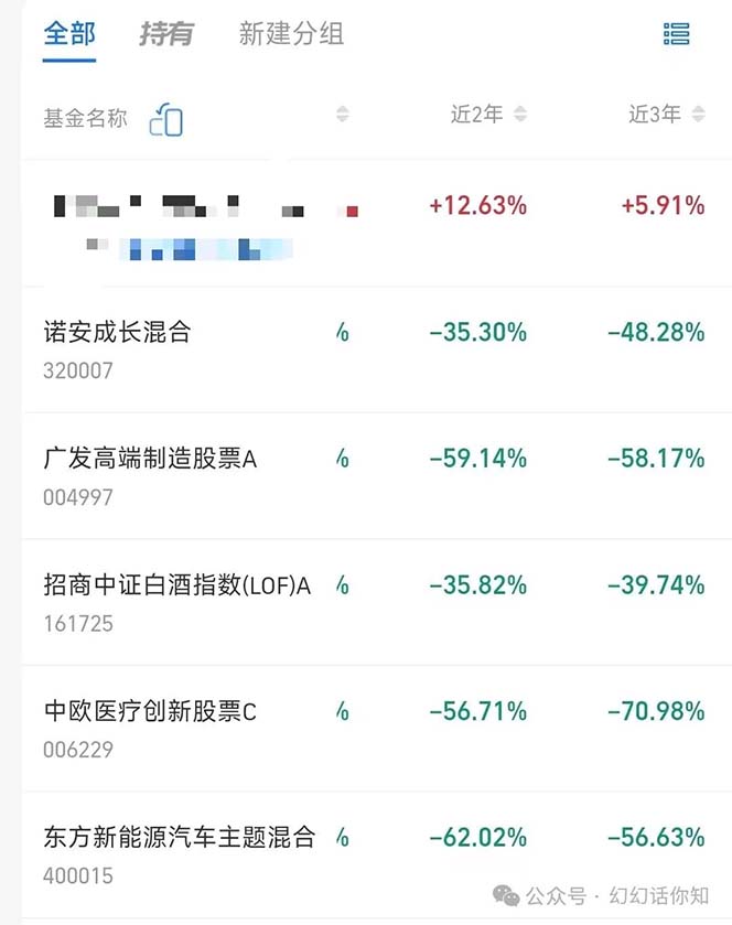 （第10033期）某付费文章：金融行业有未来吗？普通人如何利用金融行业发财?(附财富密码)