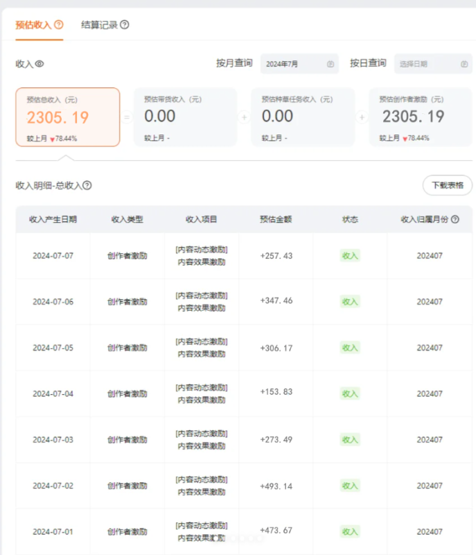 （第10379期）一分钟一条视频，小白轻松月入6万+，2024淘宝暴力新玩法，可批量放大收益