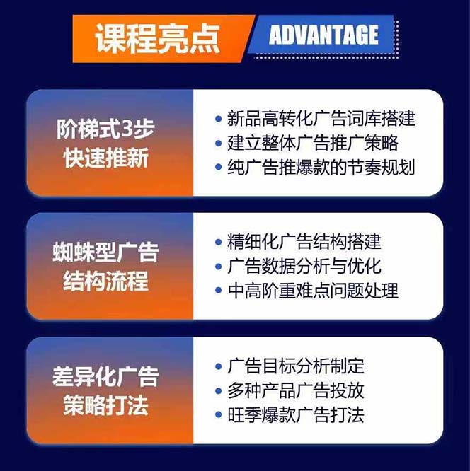 （第10635期）亚马逊爆款广告训练营：掌握关键词库搭建方法，优化广告数据提升旺季销量