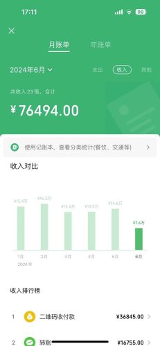 （第9963期）2024暴利项目每单利润500+，无脑操作，十几分钟可操作一单，每天可批量…