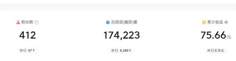 （第9863期）2024图文自媒体掘金赚取各平台收益项目，长期正规稳定