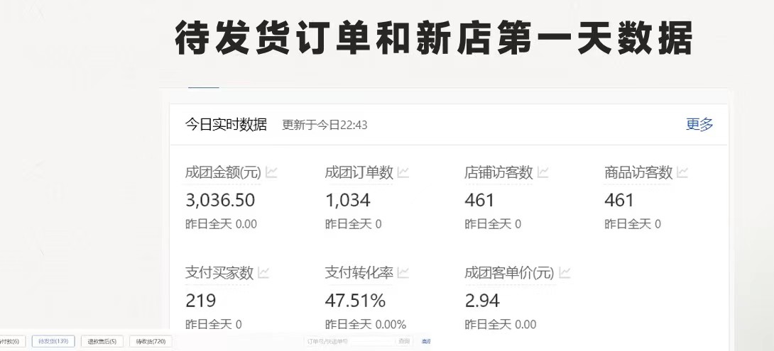 （第10618期）拼多多 最新合作开店日收4000+两天销量过百单，无学费、老运营代操作、…