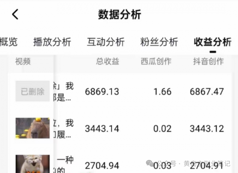 （第10813期）拆解抖音搞笑动物副业项目，中视频收益6000+，一条龙玩法分享给你