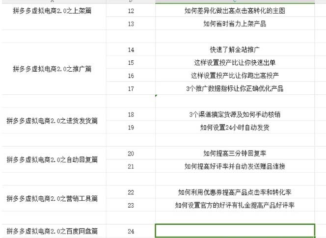 （第11626期）拼多多 虚拟项目-2.0：终极实操指南，一站式教学，轻松开店盈利