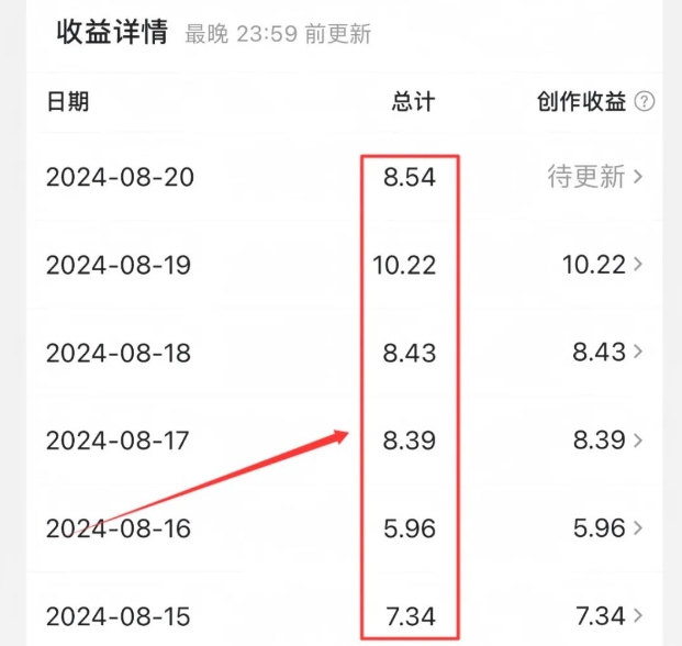 （第11822期）公众号引流创业粉，学会这个方法，你也能月入30000+ (陪跑项目)