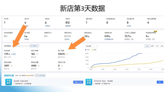 （第12339期）拼多多最新合作日入4000+两天销量过百单，无学费、老运营代操作、小白福利