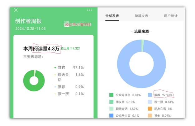 （第13524期）2024AI撸金项目第一期，稳定长久蓝海项目，一天两个小时，一天200到500毫压力