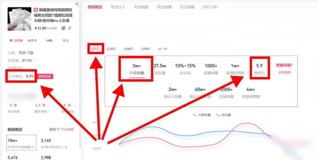 抖音图文带货，人人可做，快速上手，月入5位数