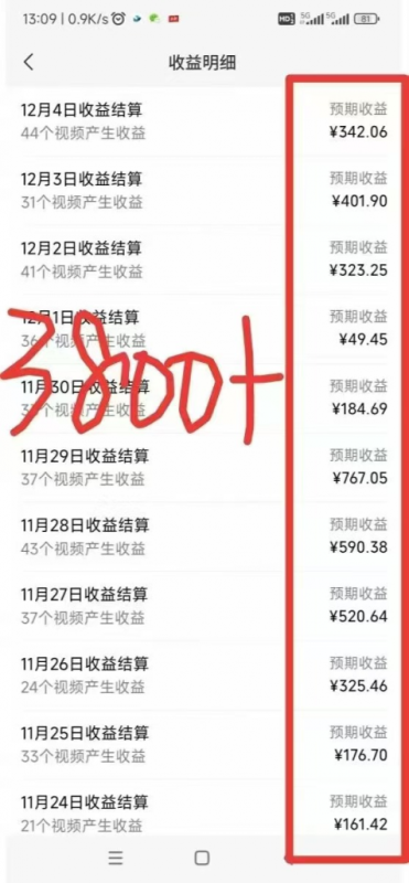 一键AI自动生成？1条视频播放100万+？10天搞了3847.53元？