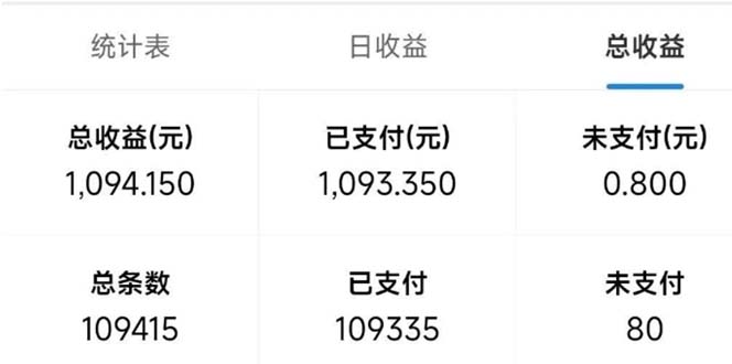 （第14176期）最新拼多多小程序变现项目，单窗口日收益50+多号操作