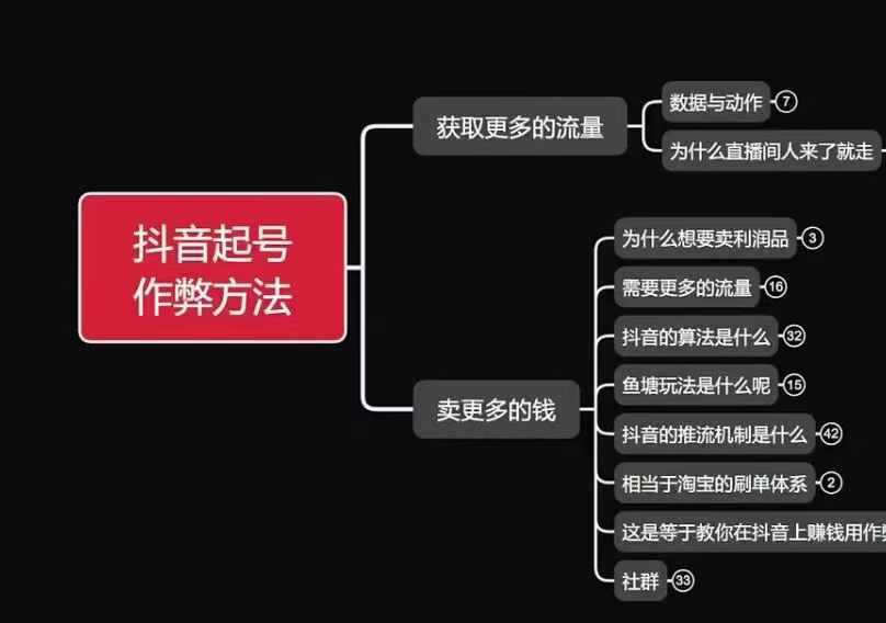 （第14001期）古木抖音起号作弊方法鱼塘起号，获取更多流量，卖更多的钱