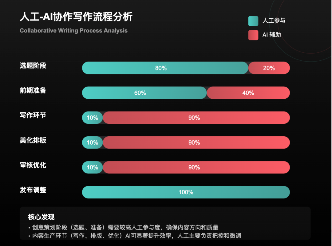 AI+个人IP，普通人如何利用AI工作流写作快速变现？