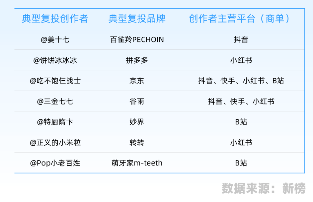 解读一下自媒体抖音、小红书、B站等六大平台的生存现状！