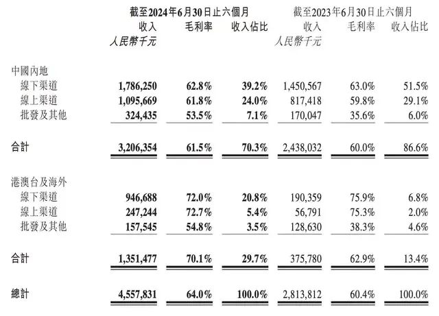 风头最盛的潮玩IP是谁呢？大学生炒Labubu，日赚两万！