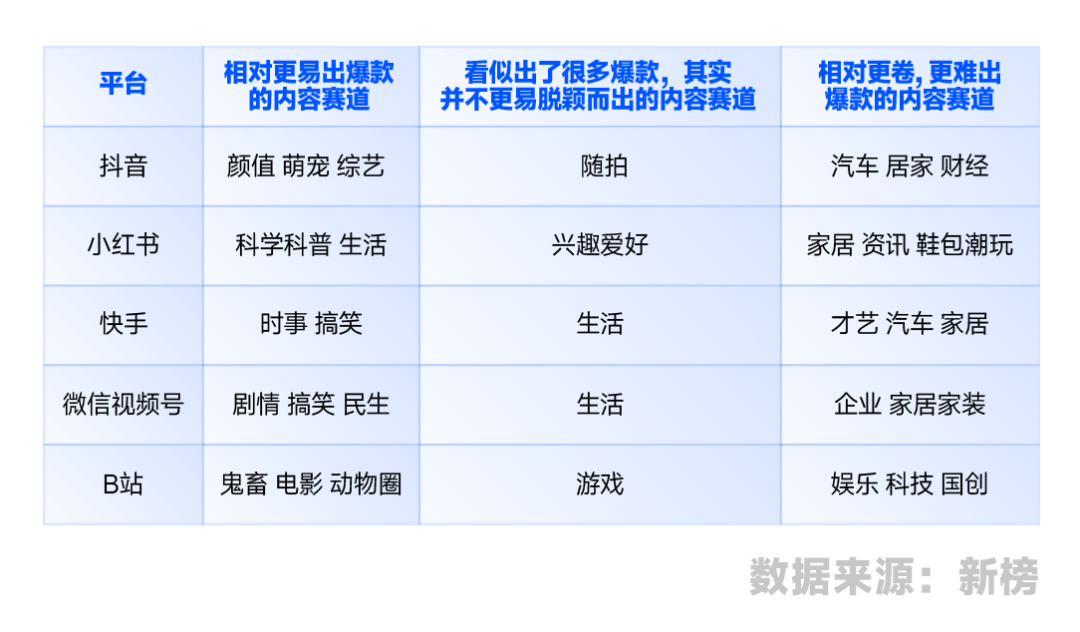 解读一下自媒体抖音、小红书、B站等六大平台的生存现状！