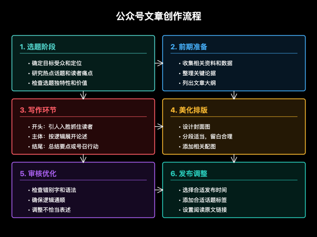 AI+个人IP，普通人如何利用AI工作流写作快速变现？