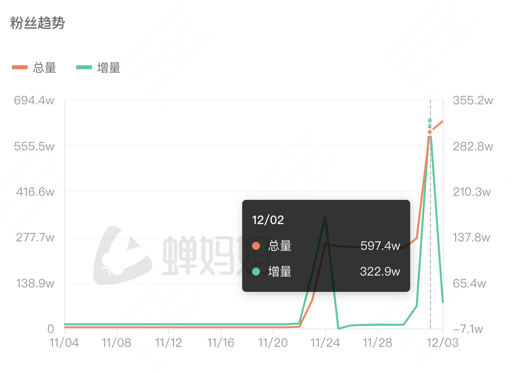 13万/小时，吴柳芳的车速太快，AI都赶不上！