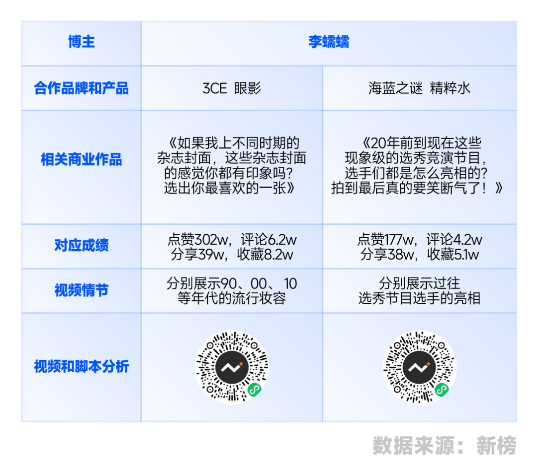 解读一下自媒体抖音、小红书、B站等六大平台的生存现状！