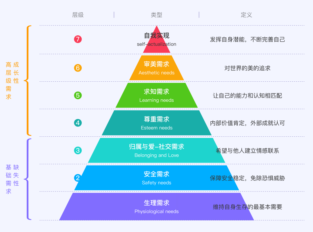 孤独，是每个创业者都必须经历的！