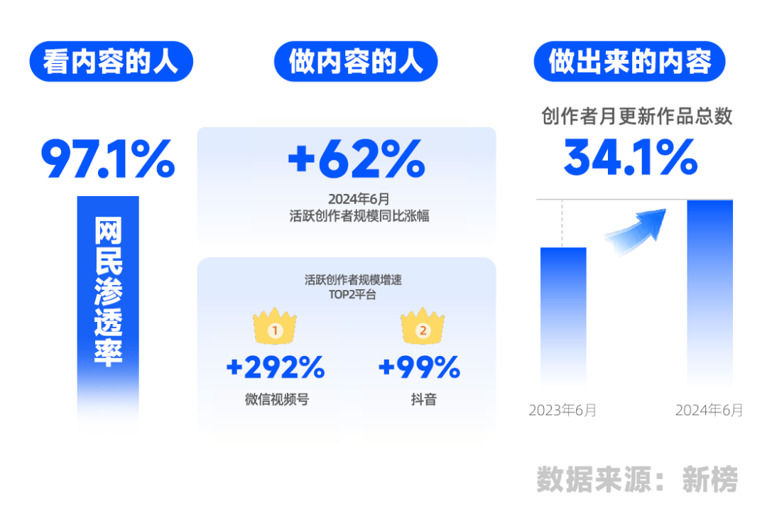 解读一下自媒体抖音、小红书、B站等六大平台的生存现状！