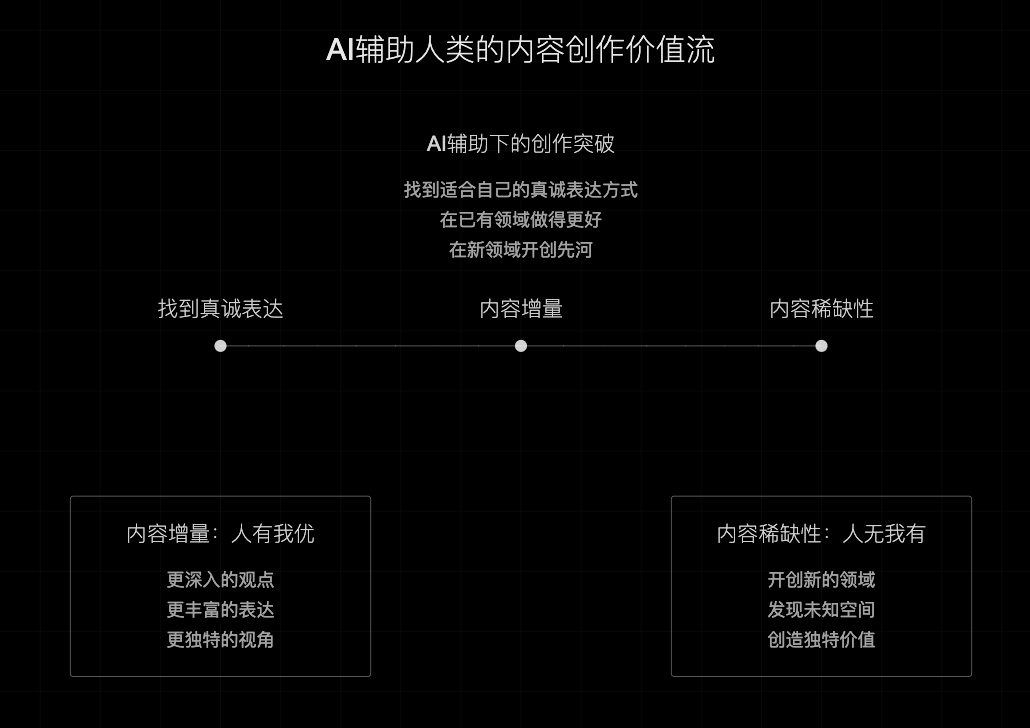 AI+个人IP，普通人如何利用AI工作流写作快速变现？