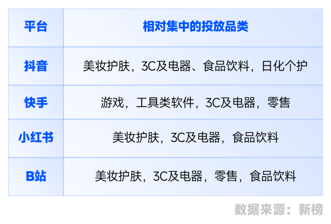 解读一下自媒体抖音、小红书、B站等六大平台的生存现状！