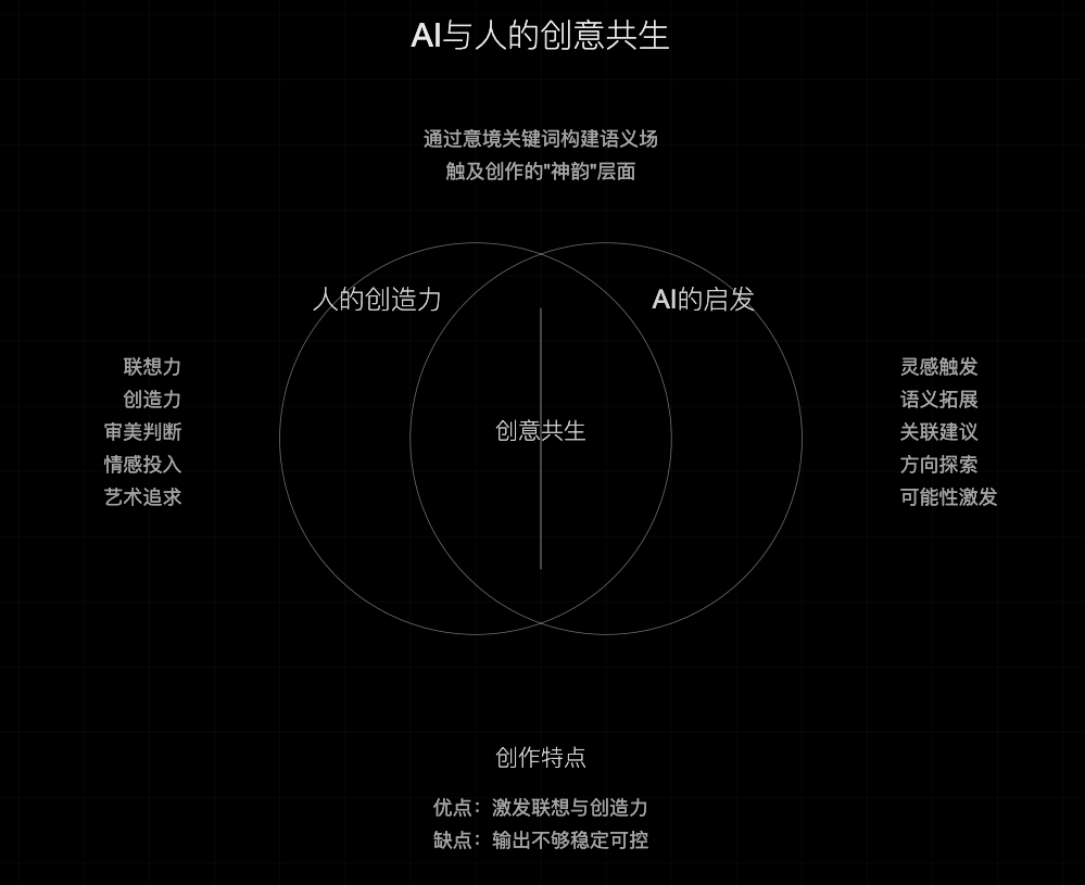 AI+个人IP，普通人如何利用AI工作流写作快速变现？