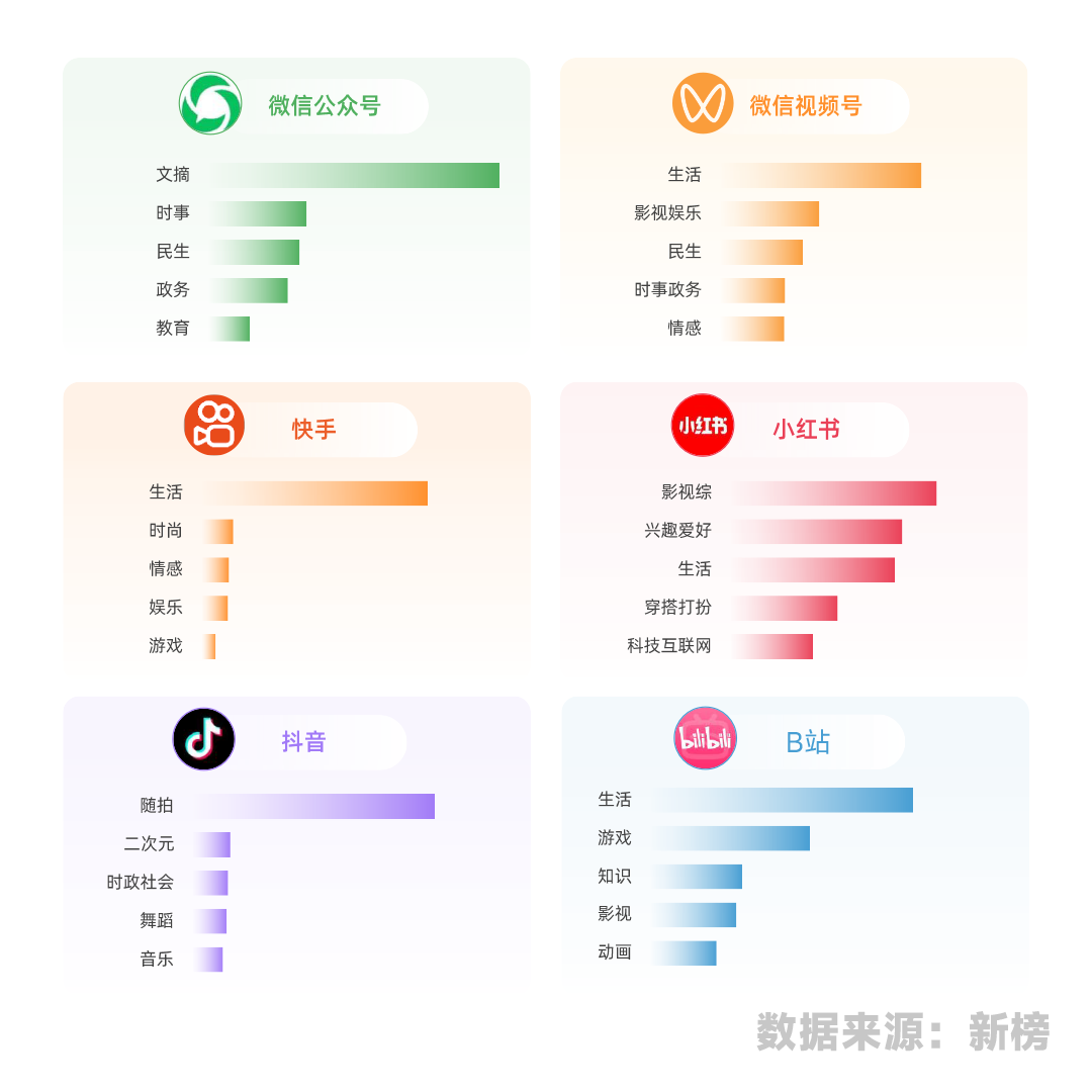 解读一下自媒体抖音、小红书、B站等六大平台的生存现状！