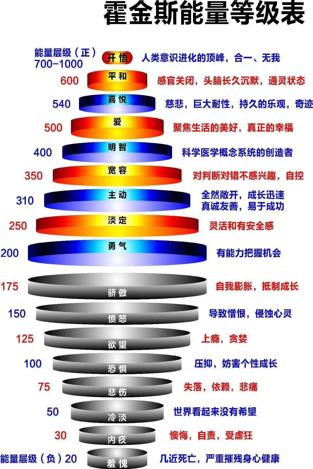 愧疚感，是最大的毒药！