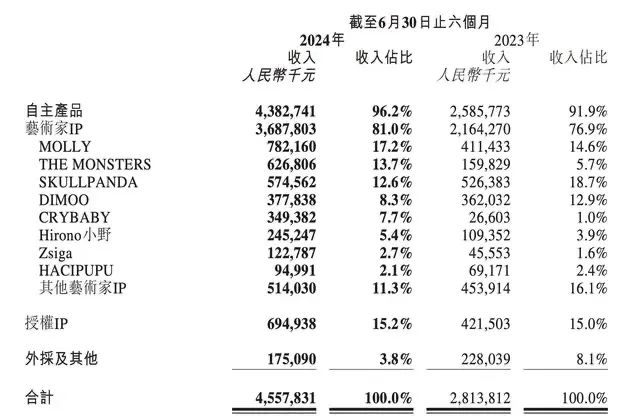 风头最盛的潮玩IP是谁呢？大学生炒Labubu，日赚两万！